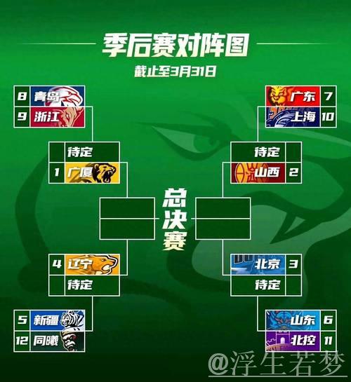 CBA季后赛竞争白热化 各队激烈角逐 CBA季后赛竞争白热化 各队激烈角逐