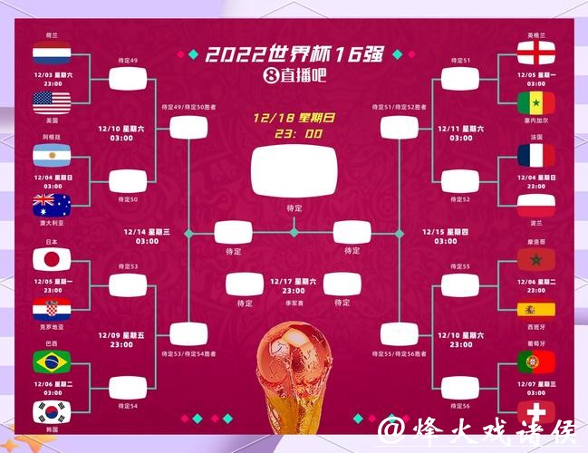 2026世界杯比分数据深入分析与趋势解读