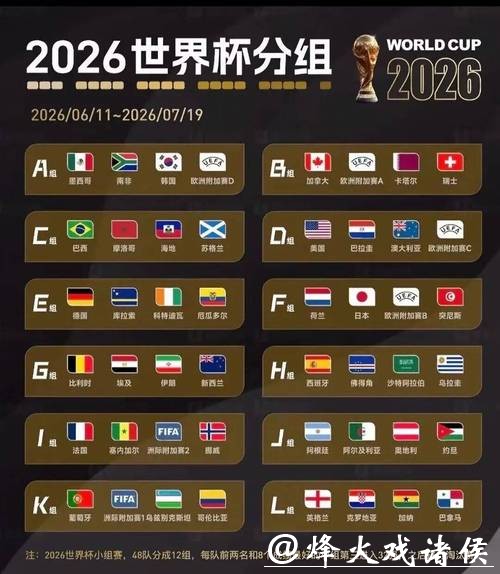 全面解读2026年世界杯比赛结果与趋势分析